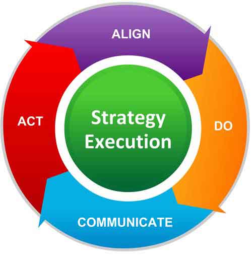 strategy execution